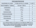 Bananinha Cremosa - sem Adição de Açúcar